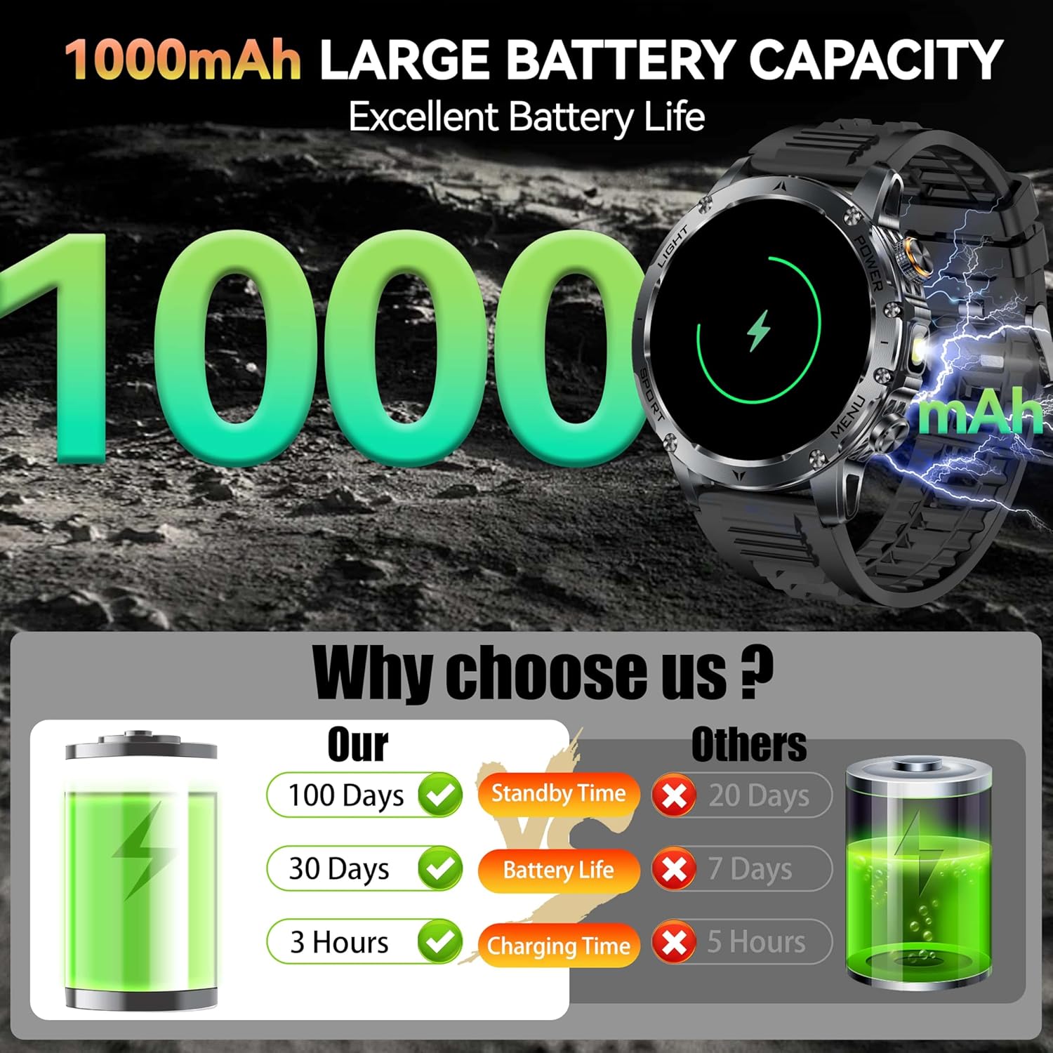 Nuovo AK87 1000mAh Batteria da - Outdoor Lighting Smart Controller recensione e prezzo
