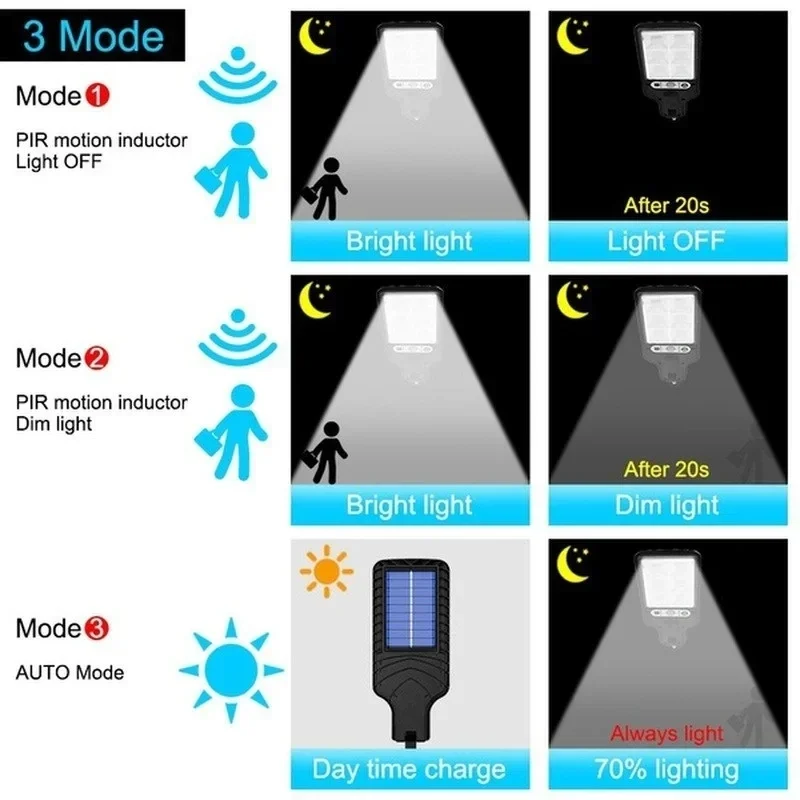 Potente Lampada Solare a LED p - Wall Lighting Outdoor recensione e prezzo
